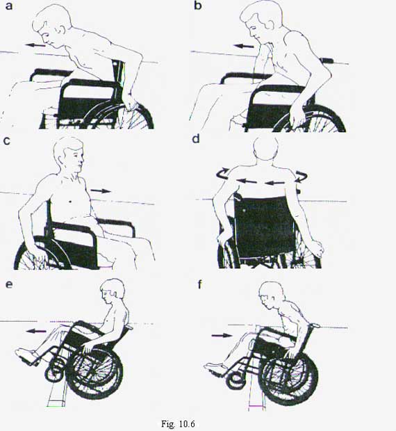 Urcarea unei borduri in scaunul cu rotile
